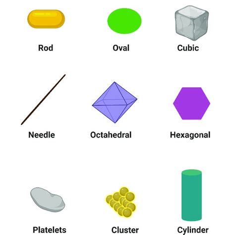 Various shape of nanoparticles. | Download Scientific Diagram