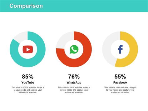 Comparison Social Media J144 Ppt Powerpoint Presentation File Deck