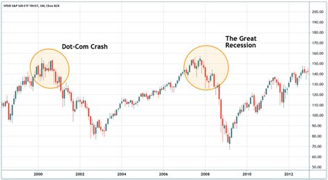 How To Invest During A Recession 2022 Complete Guide