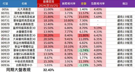 鴻呈6913 今日即時股價與歷史行情走勢