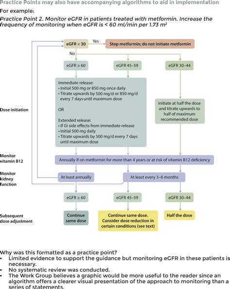 Kidney Failure Clinical Practice Guideline at Jack Nusbaum blog