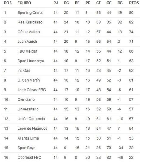 F Tbol Con Pasi N Tabla De Posiciones Fecha Descentralizado