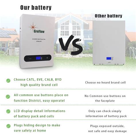 Greflow Powerwall Lifepo4 10 Kwh Inverter Battery 10kwh Growatt Lithium