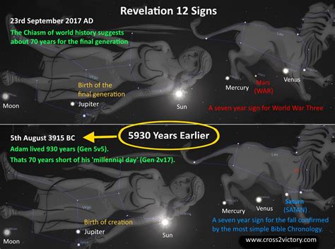 Two Wonders Revelation 12