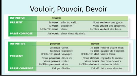 Devoir Pouvoir Vouloir