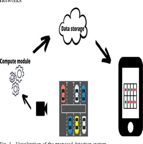 Figure From Cost Effective Real Time Parking Space Occupancy