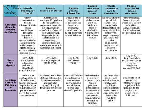 Cuadro Comparativo DE LOS Modelos DE Estado Modelos De Estado