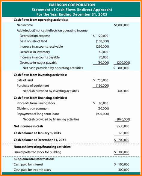 9 Indirect Cash Flow Statement Template Excel - Excel Templates