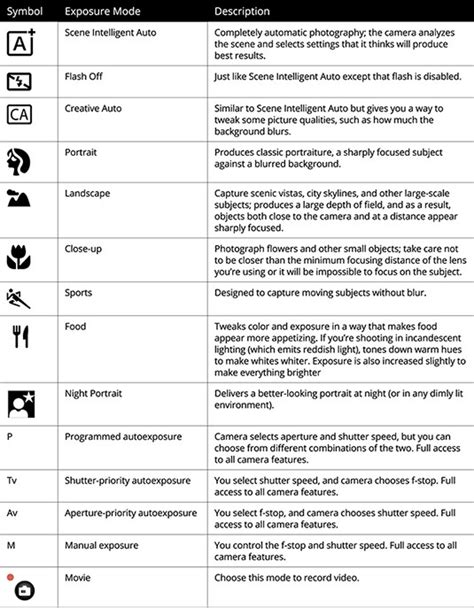 Canon Rebel T6 Cheat Sheets Artofit