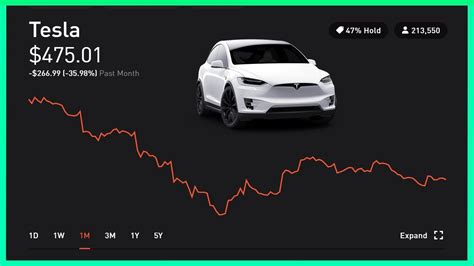 Is Tsla A Buy Right Now Stock Tesla Analysis Chart Youtube