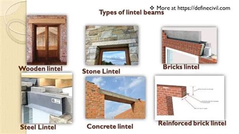 Lintel Beam Design Meaning Construction Types Is It Necessary