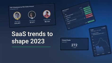 SaaS Trends For 2023 Plecto