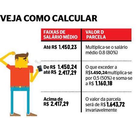 Seguro Desemprego Valor E C Lculoatualizado