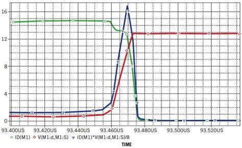 A Simple Guide To Selecting Power Mosfets Edn