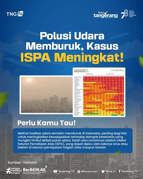 Polusi Udara Dinkes Kota Tangerang Imbau Hal Ini Untuk Cegah Ispa