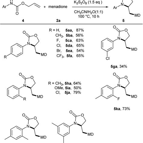 Substrate Scope Of N Aryl Allyl Carbamates 4 A B Areaction Download Scientific Diagram