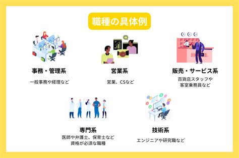 職種とは？業種との違いや自分に適した職種の見つけ方を解説！ Type It派遣