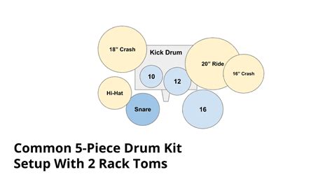 Drum Kit Setup - 10 Steps You Don't Want to Miss