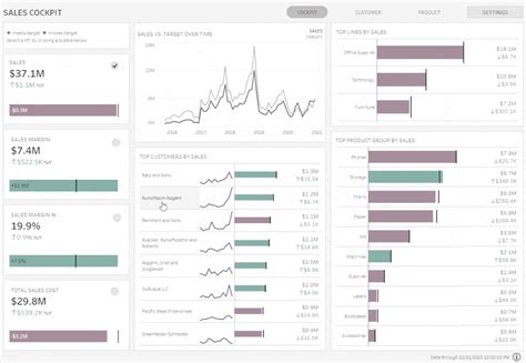 Tableau Dashboard