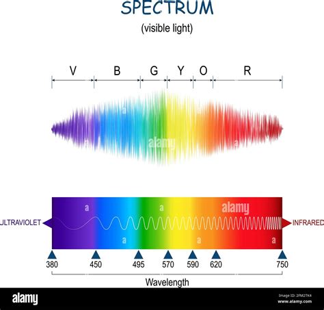 Espectro Visible Fotograf As E Im Genes De Alta Resoluci N Alamy