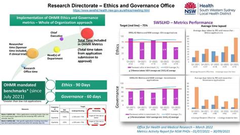 Swslhd Research And Ethics Office Meeting Dates