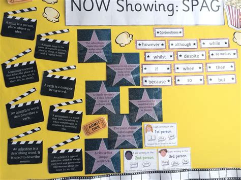 Spag Display Literacy Display Teaching Displays Class Displays