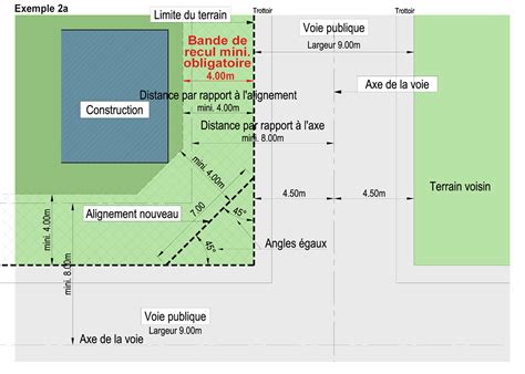 Plu Plan Local D Urbanisme Article Expliqu En Images Votre