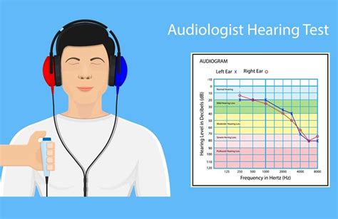 Process Of Audiometry Testing Healthscreen Uk