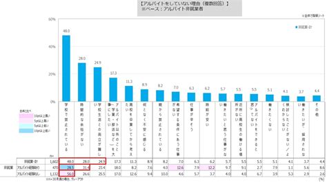 学校生活とアルバイトのバランス。高校生の本音に迫る マイナビバイト公式メディア ナレビ