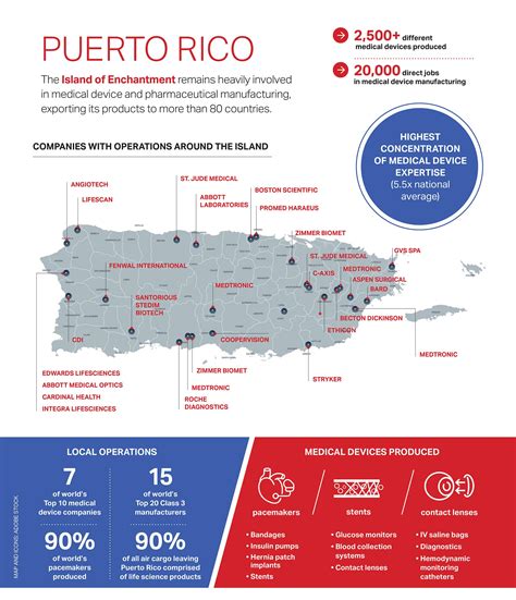 Medical manufacturing in Puerto Rico - Today's Medical Developments