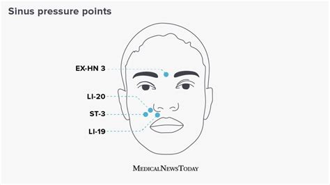 Sinus Congestion Pressure Points