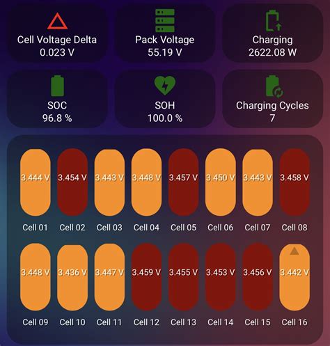 GitHub Pvprodk HA Seplos Bms Home Assistant Dashboard For BMS Es