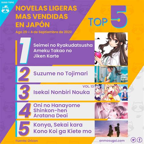 Anmo Sugoi On Twitter Rt Sugoitopic Aqu Est El Top Semanal De