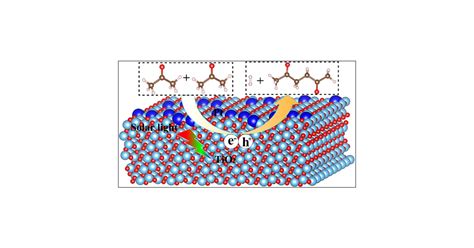 Metal Single Atom Strategy Greatly Boosts Photocatalytic Methyl