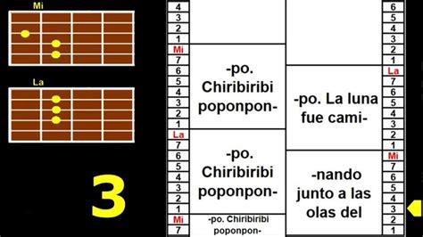 Mar A Isabel Los Payos Guitarra Acordes M Trica Tutorial Guitarras