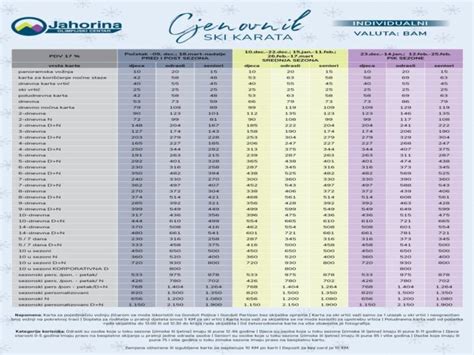 Cjenovnik Pojedina Nih Ski Karata Sezona Jahorina Net