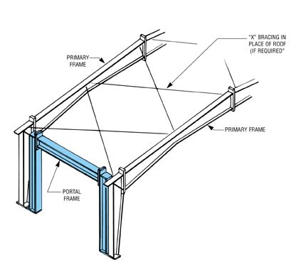 Steel Portal Frame Design Example