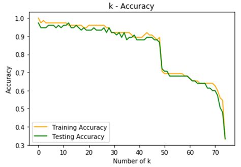 K Nearest Neighbors Knn For Iris Classification Using Python Indowhiz