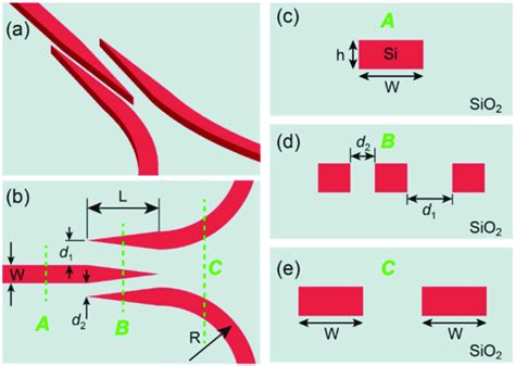 Proposed Photonic Power Splitter Based On 1×2 Interleaved Tapered