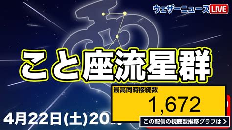 ライブ同時接続数グラフ『【live】こと座流星群ライブカメラ 茨城県大洗町 2023年4月22日 土 』 Livechart