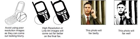 How To Create Good Fax Marketing Artwork | OzFax Fax Broadcasting