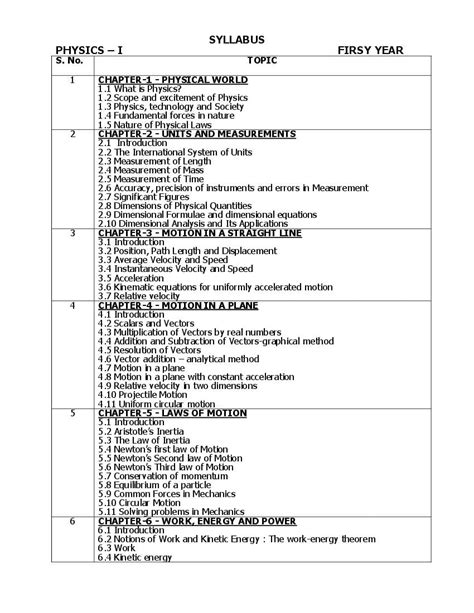 AP Intermediate 1st Year Physics Syllabus 2024 PDF AglaSem