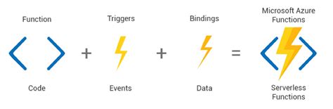 Azure Function Architecture Diagram