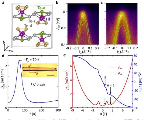 PDF Controllable Strain Driven Topological Phase Transition And