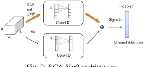 Figure From Cross Domain Object Detection Based On Attention