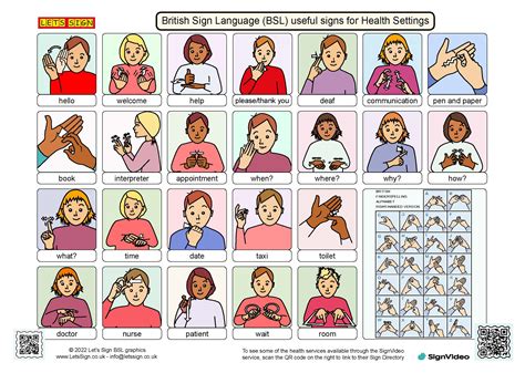 Let S Sign On Twitter Useful Bsl Sign Vocabulary Poster To Download And Print For Health