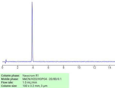 Separation Of Hymexazol On Newcrom R1 HPLC Column SIELC Technologies