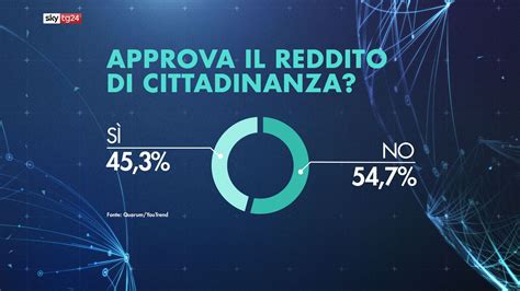 Sondaggi Quota E Reddito Di Cittadinanza Gli Italiani Preferiscono