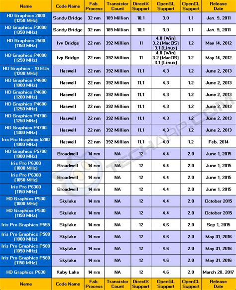 The Workstation Graphics Card Comparison Guide Rev. 10 | Intel ...