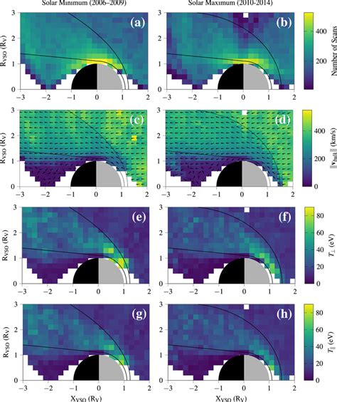 Spatial Distributions Of The Number Of Successfully Fitted Scans And